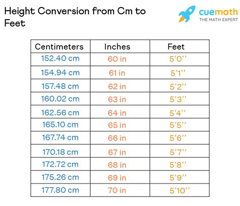 163cm in feet|Height Converter